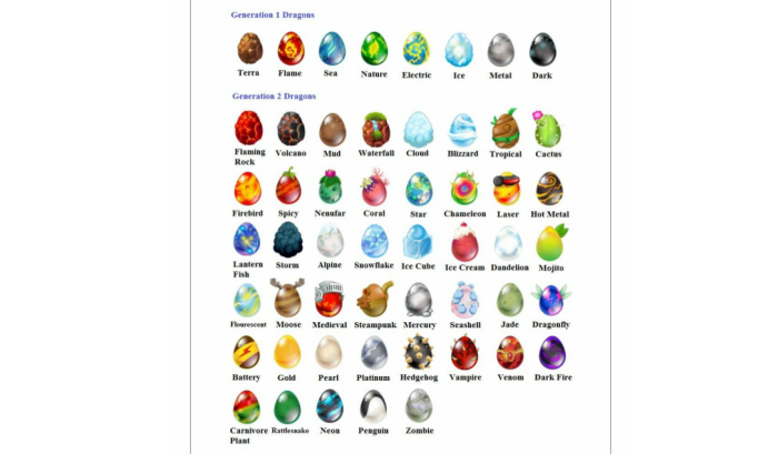 Dragon City All Egg Chart